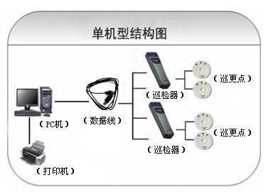 宁波镇海区巡更系统六号