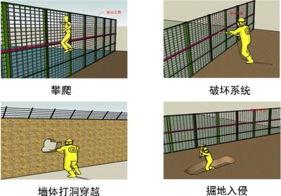 宁波镇海区周界防范报警系统四号