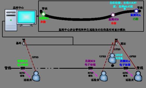 宁波镇海区巡更系统八号