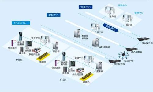 宁波镇海区食堂收费管理系统七号