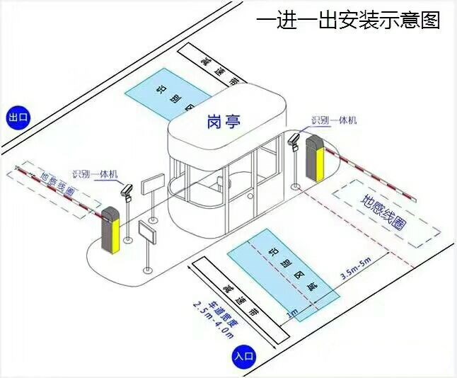 宁波镇海区标准车牌识别系统安装图