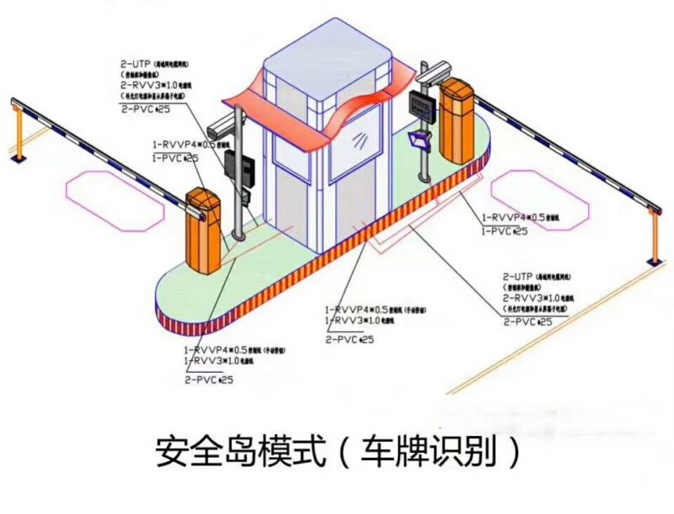 宁波镇海区双通道带岗亭车牌识别