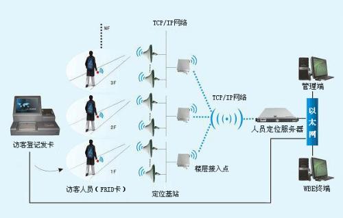 宁波镇海区人员定位系统一号