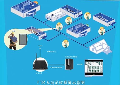 宁波镇海区人员定位系统四号