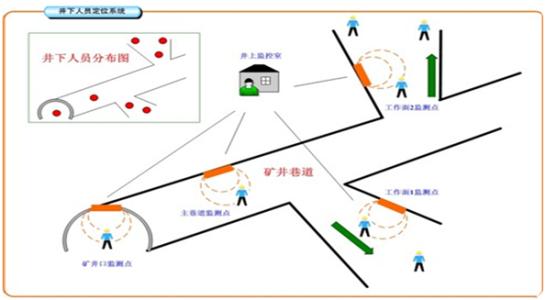 宁波镇海区人员定位系统七号